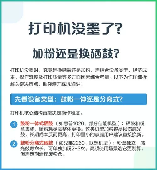 打印机没墨了是换硒鼓还是加粉