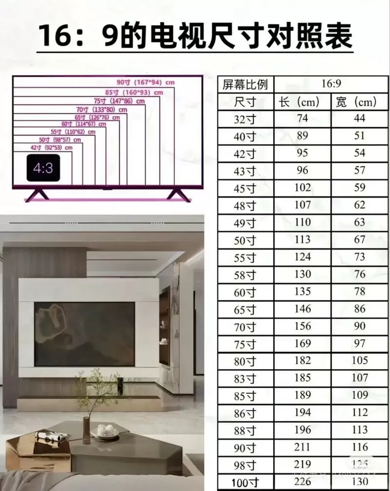 小米电视尺寸一览表截图