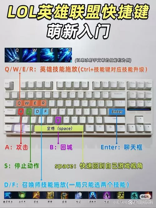 英雄联盟新手教程按键截图