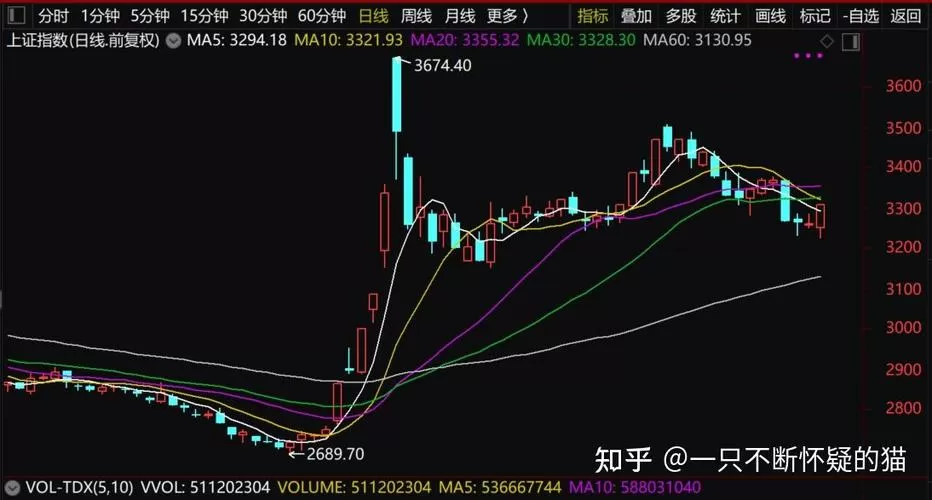 同花顺股票60日均线在哪里看图标