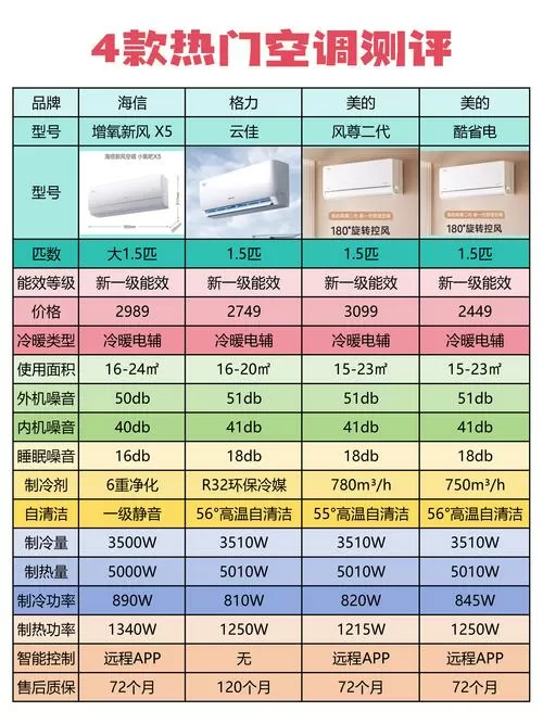 空调型号对照表
