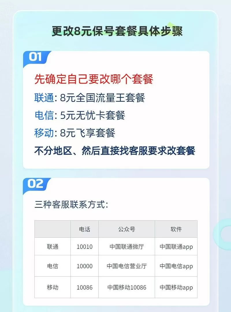 三个手机号绑一个套餐怎么分流量截图