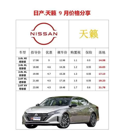 东风日产价格表