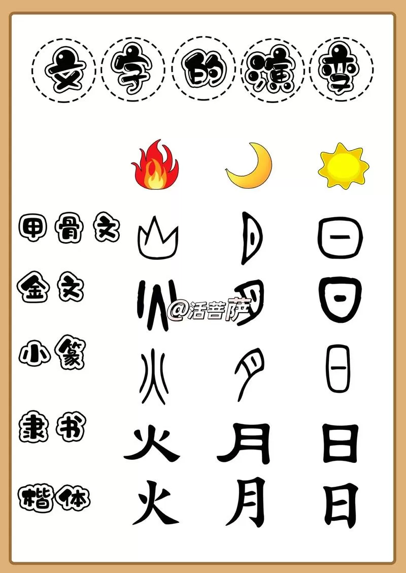 汉字的演变过程的顺序