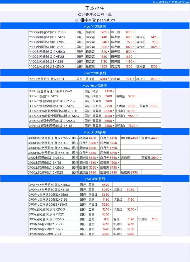 vivo乐享vip等级价位表