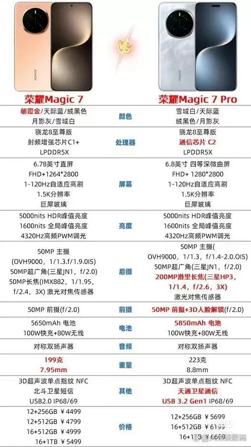 荣耀magic7参数配置