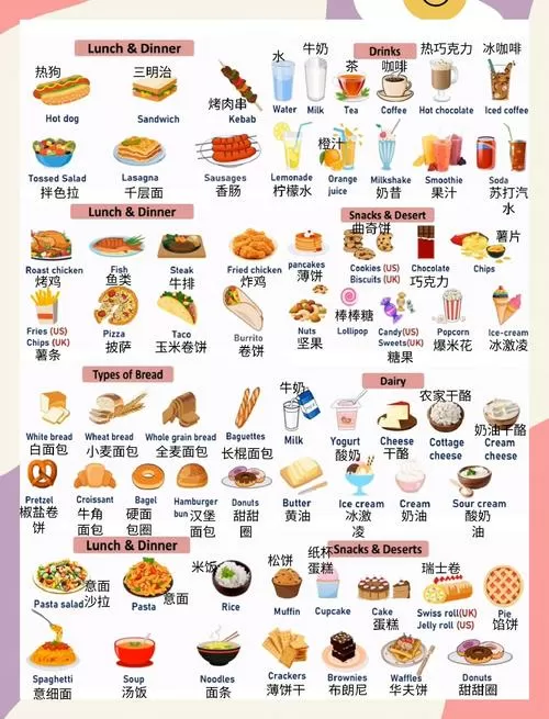 Food是单数还是复数