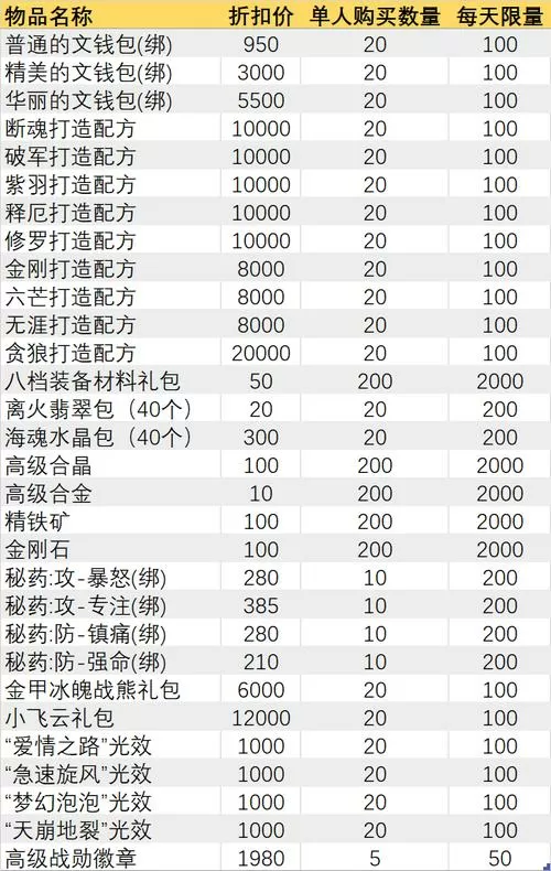 qq华夏掉落一览表