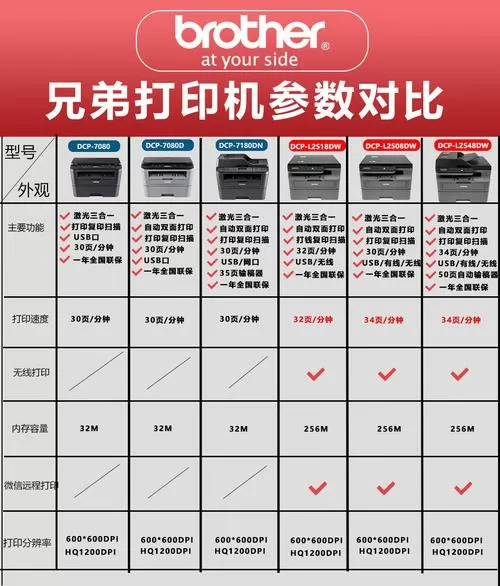 兄弟7080打印机使用说明书截图