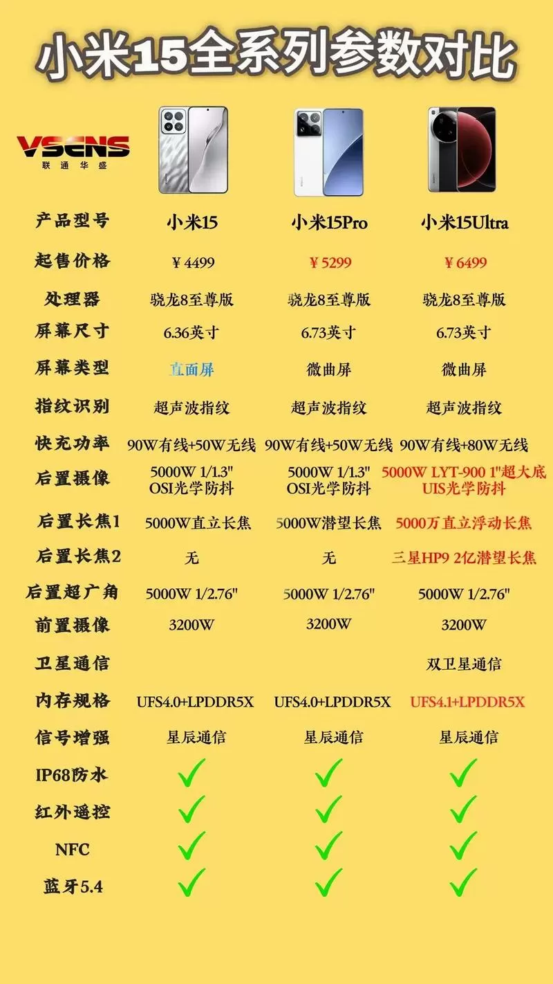 小米15配置参数详情图