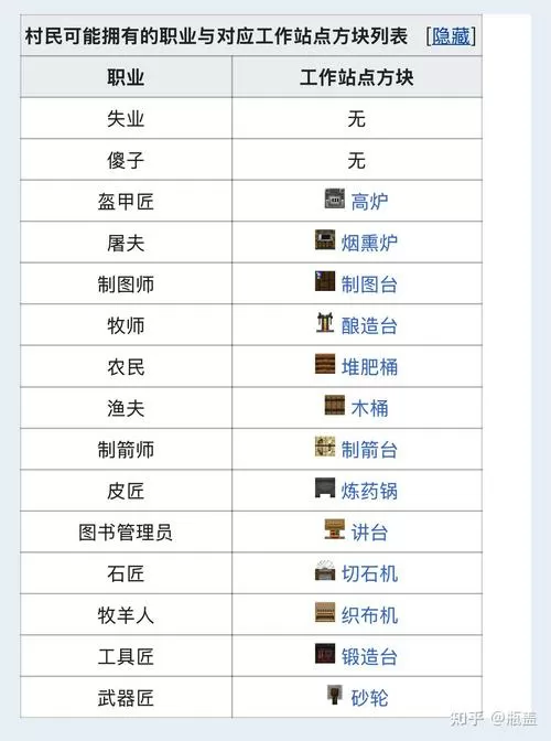 我的世界村民职业对应方块