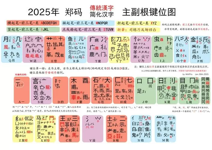 郑码输入法