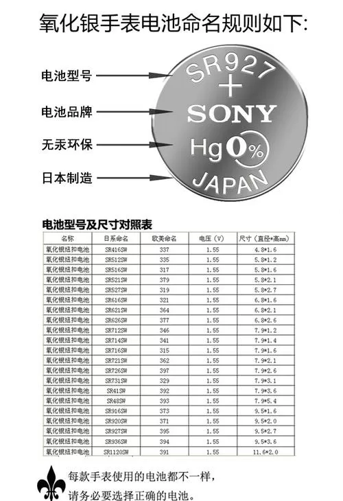 索尼电池型号对照表
