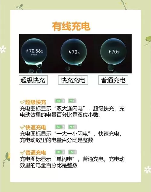 充电看电压还是电流