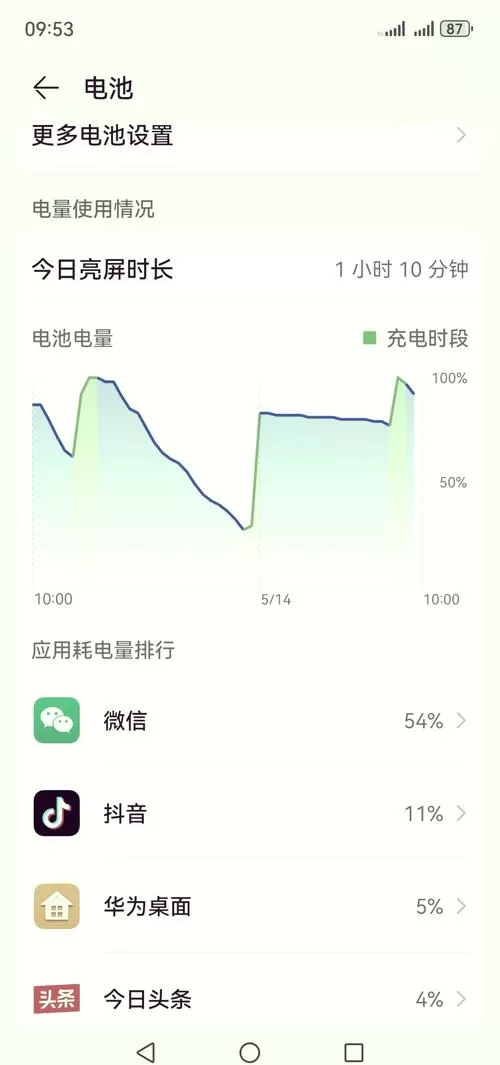 换屏幕后耗电量特别快