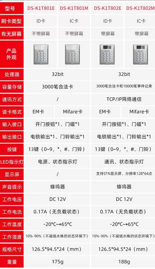 海康威视门禁控制器说明书