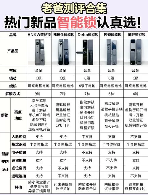智能门锁说明书