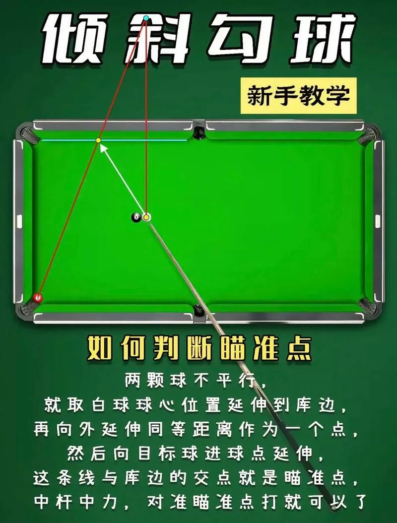 台球勾球计算角度图解
