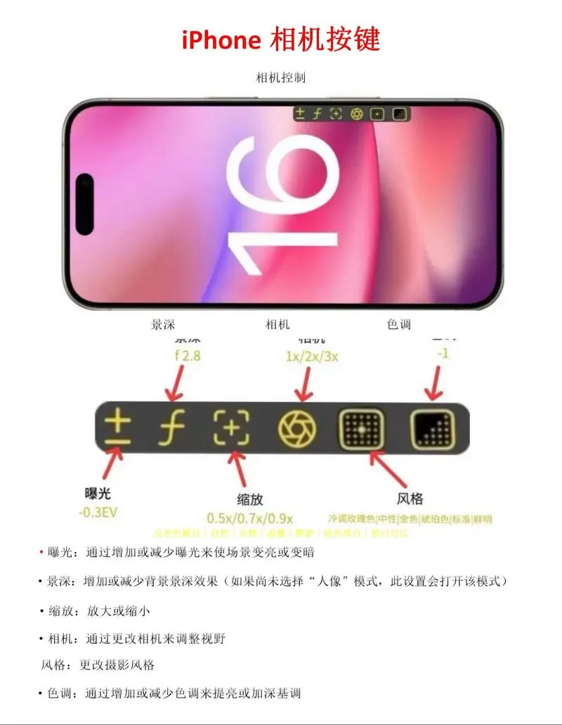 苹果17按键图解说明