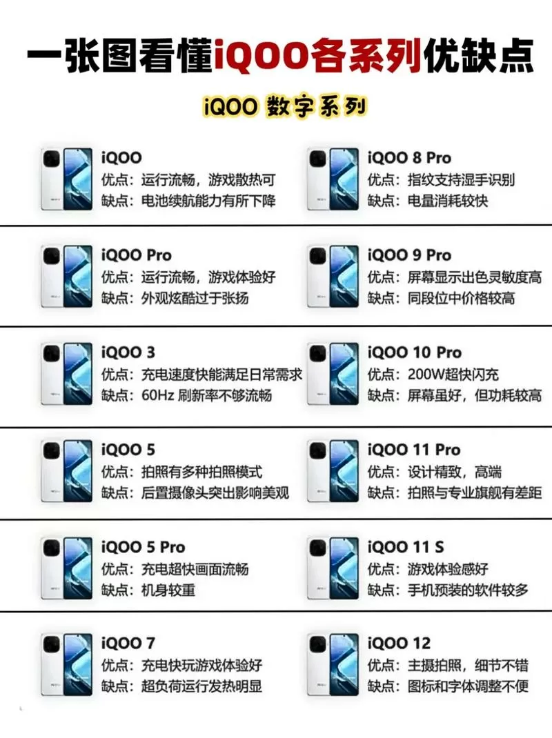 iQOO所有代码对照表截图