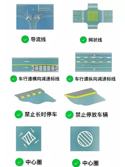 主线和副线的区别
