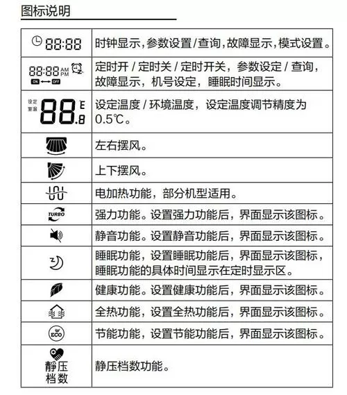 海尔中央空调面板使用说明书图解
