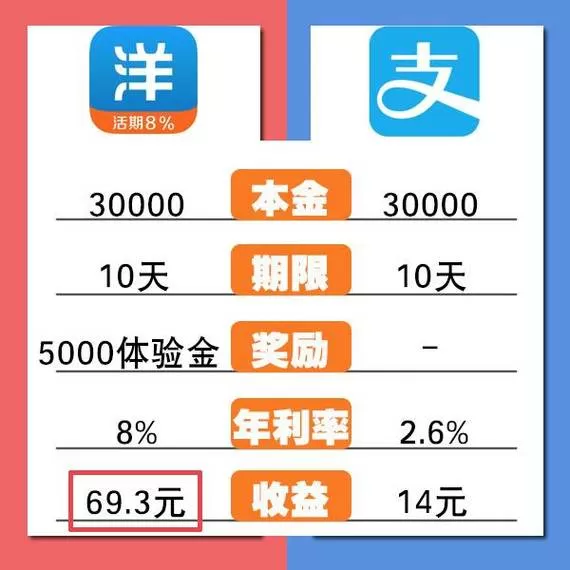 定期宝被国家取消的后果是什么