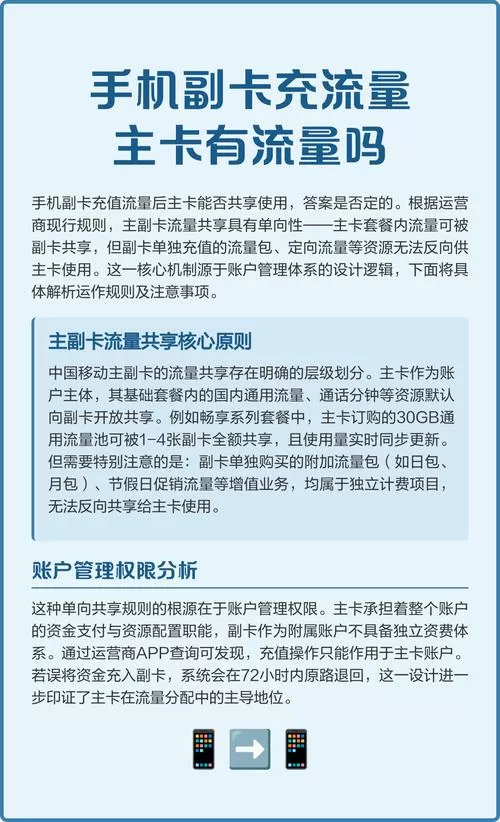 手机主卡可以限制副卡的流量吗
