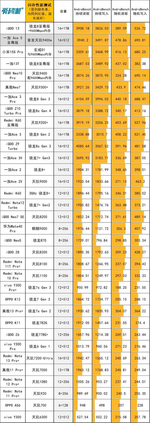 androbench免费版下载