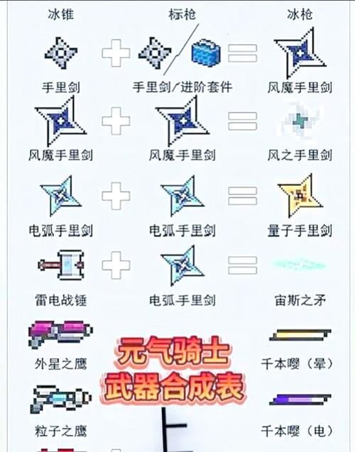 元气骑士元气骑士:武器合成图图标