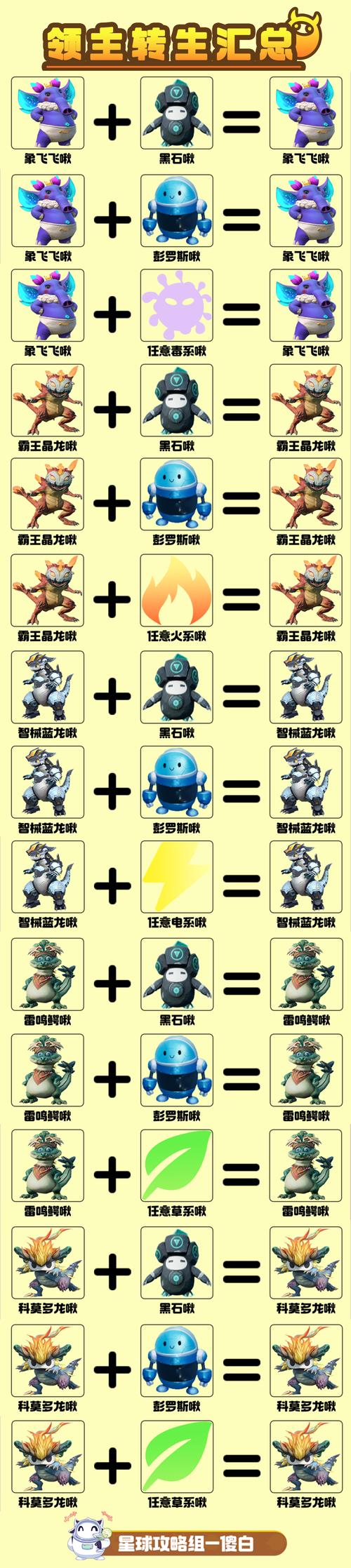 创造吧!我们的星球啾啾攻略丨雪原啾啾汇总攻略,带你图标
