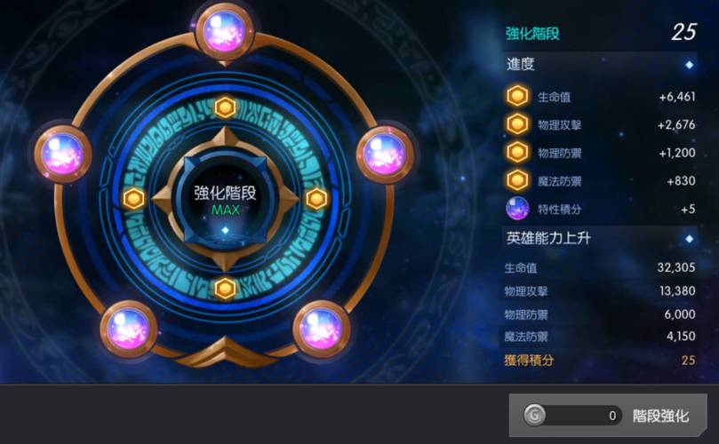 永恒冒险永恒冒险4天98W开启每日攻略物理篇截图