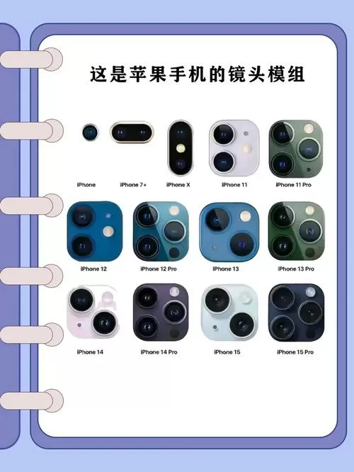 苹果双摄像头怎么切换