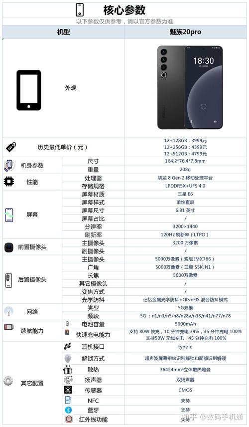 魅族20pro参数配置