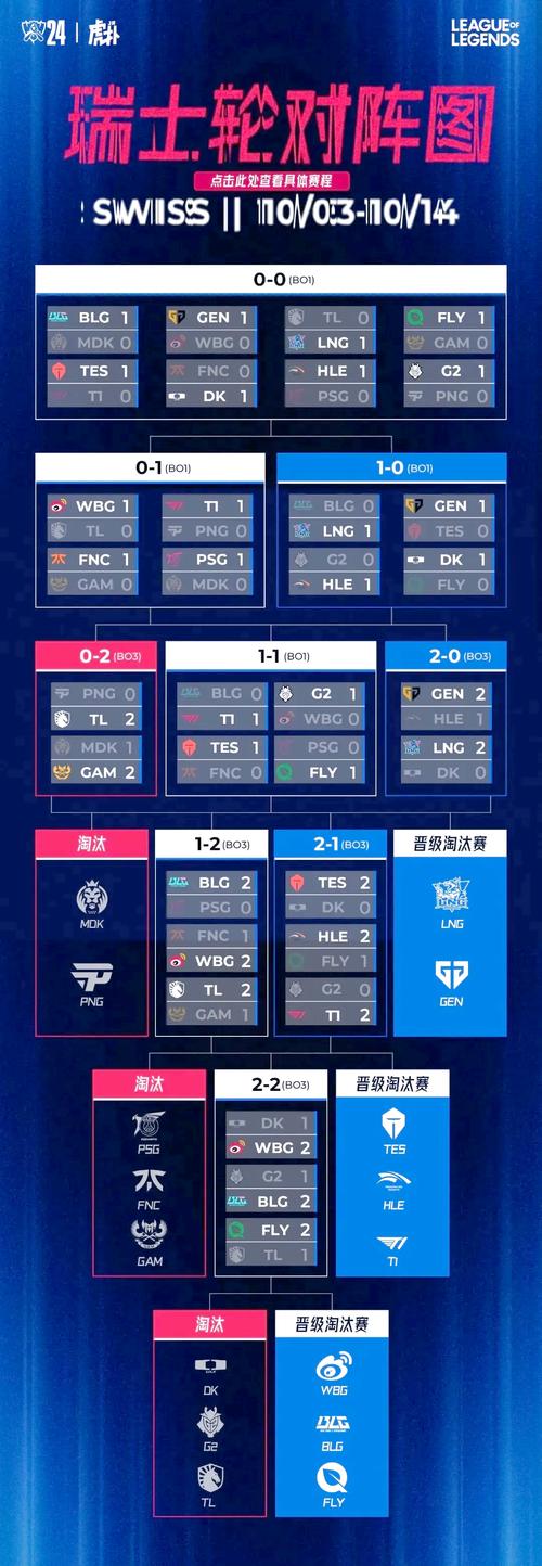 s10赛程安排介绍全球总决赛各阶段赛程安排截图