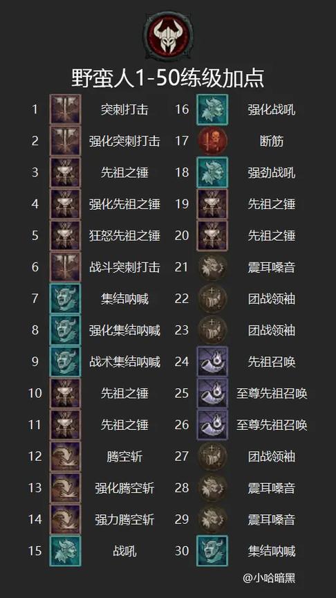 野蛮人加点