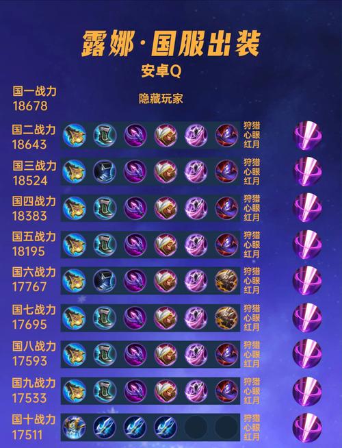露娜出装