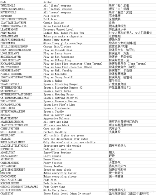 侠盗猎车手秘籍大全代码电话(完整版)