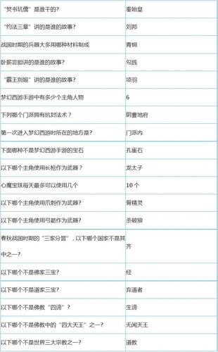 梦幻西游答题器科举答案2023缩略图
