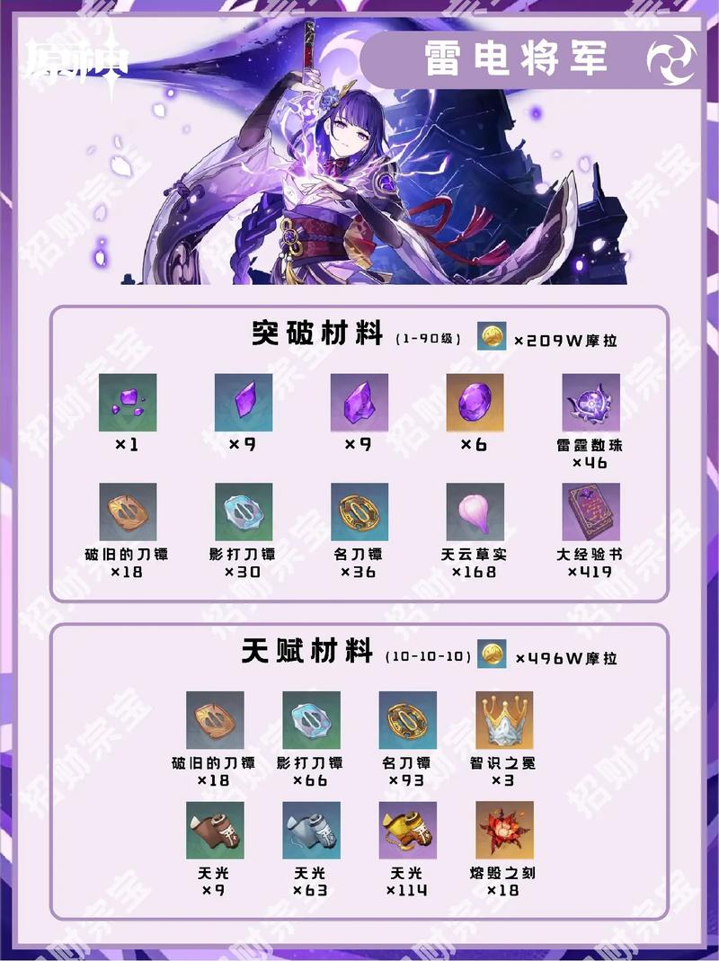 原神【V2.1攻略】 角色攻略  雷电将军 角色机制分析截图
