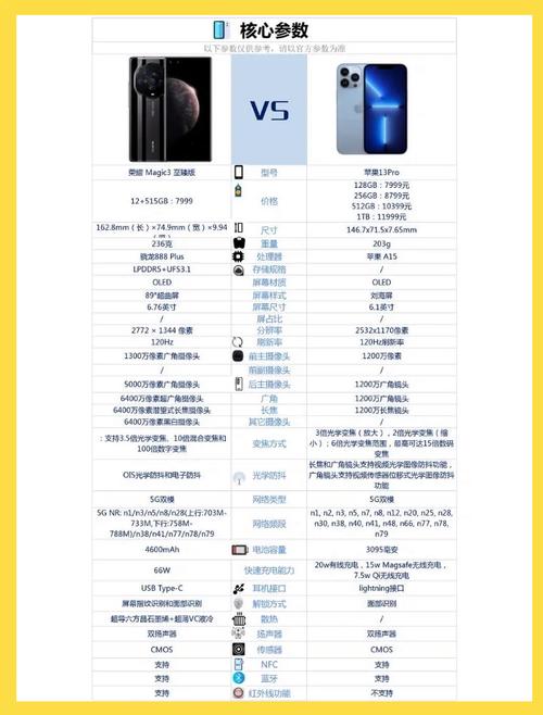 【荣耀Magic3】荣耀Magic3参数配置