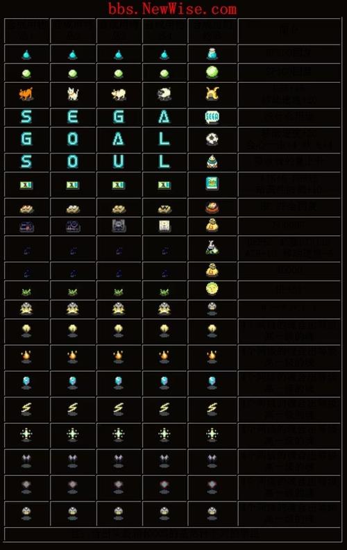 光明之魂2金手指代码大全