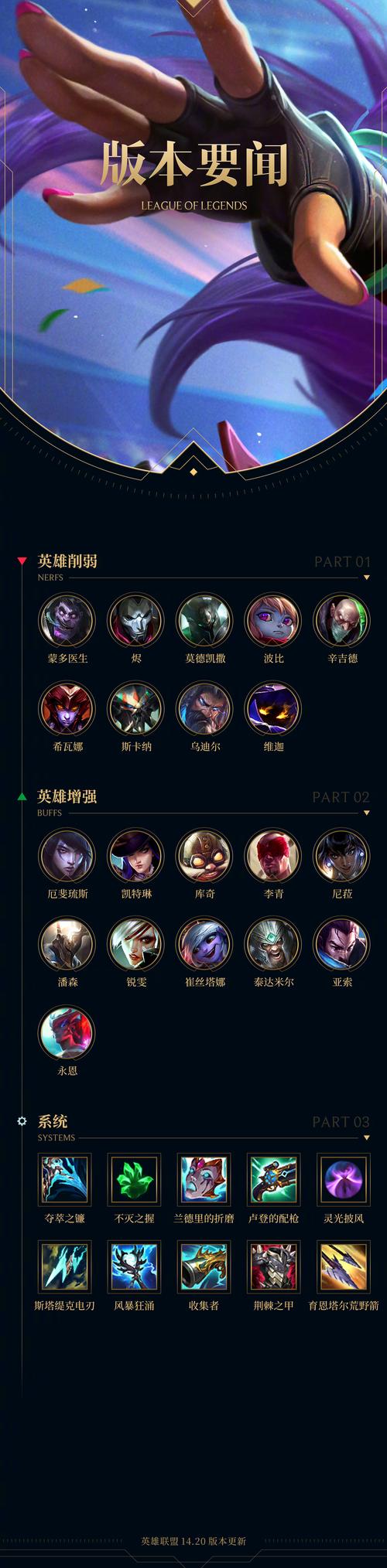 英雄联盟维护到几点2024截图