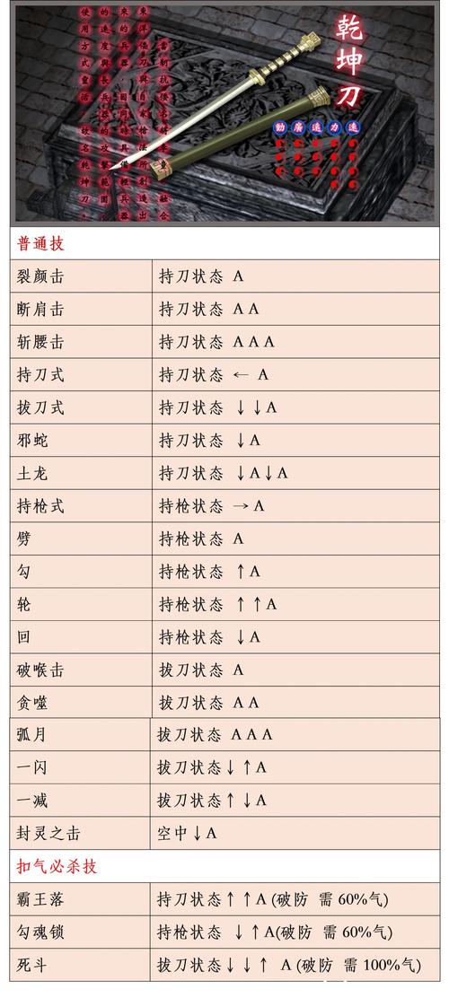 流星蝴蝶剑出招表必杀技能总结大全