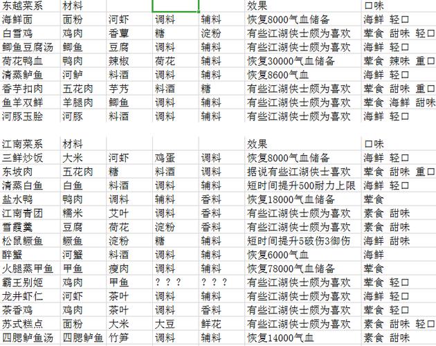 天涯明月刀手游食谱大全江南食谱汇总