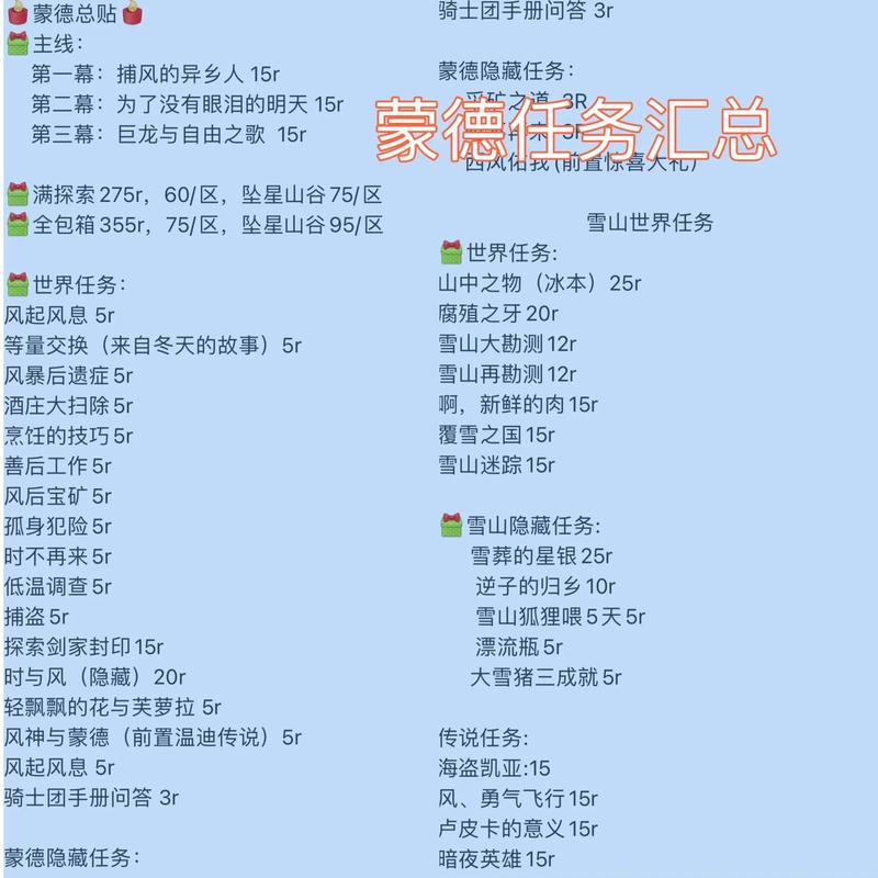 原神占卜每日任务流程汇总截图
