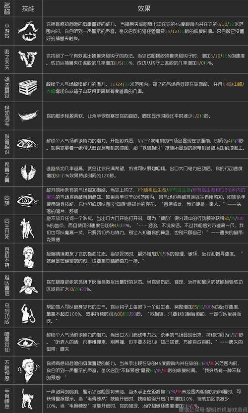 杀手6明日世界关卡任务介绍图文攻略截图