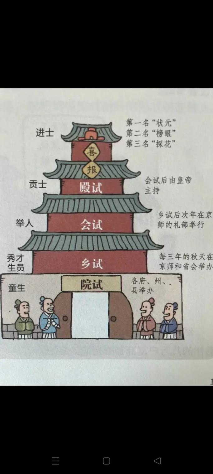 多少级可以参加科举大赛?