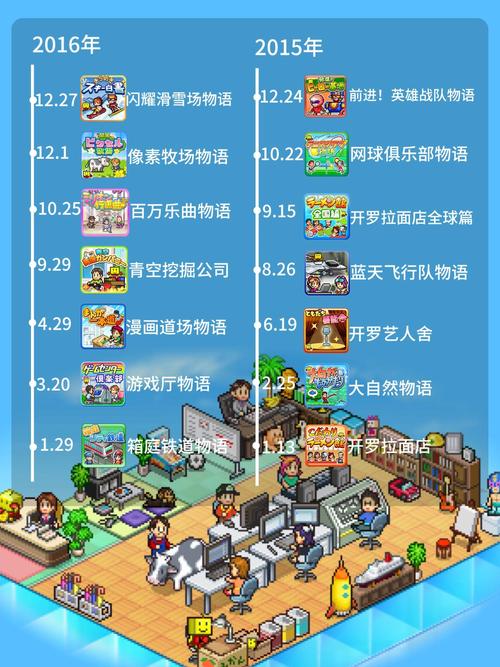 2024年热门开罗游戏汉化版大全