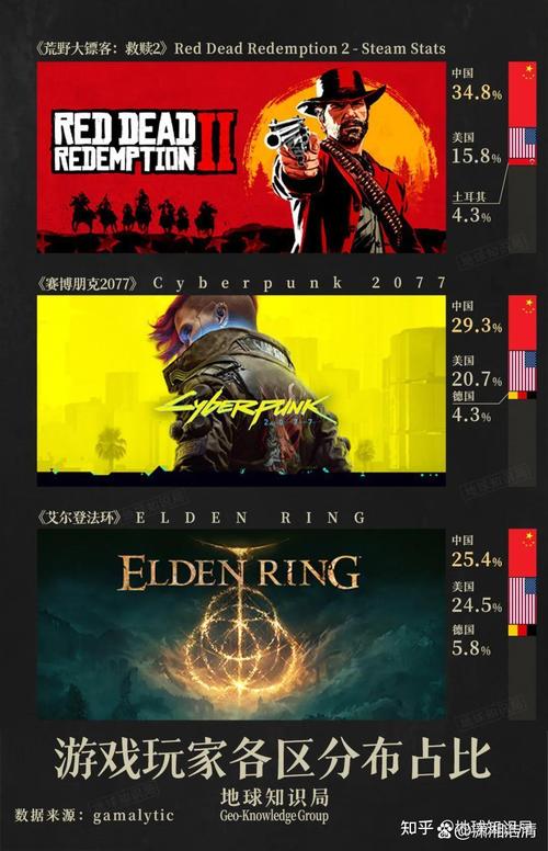 黑神话销量